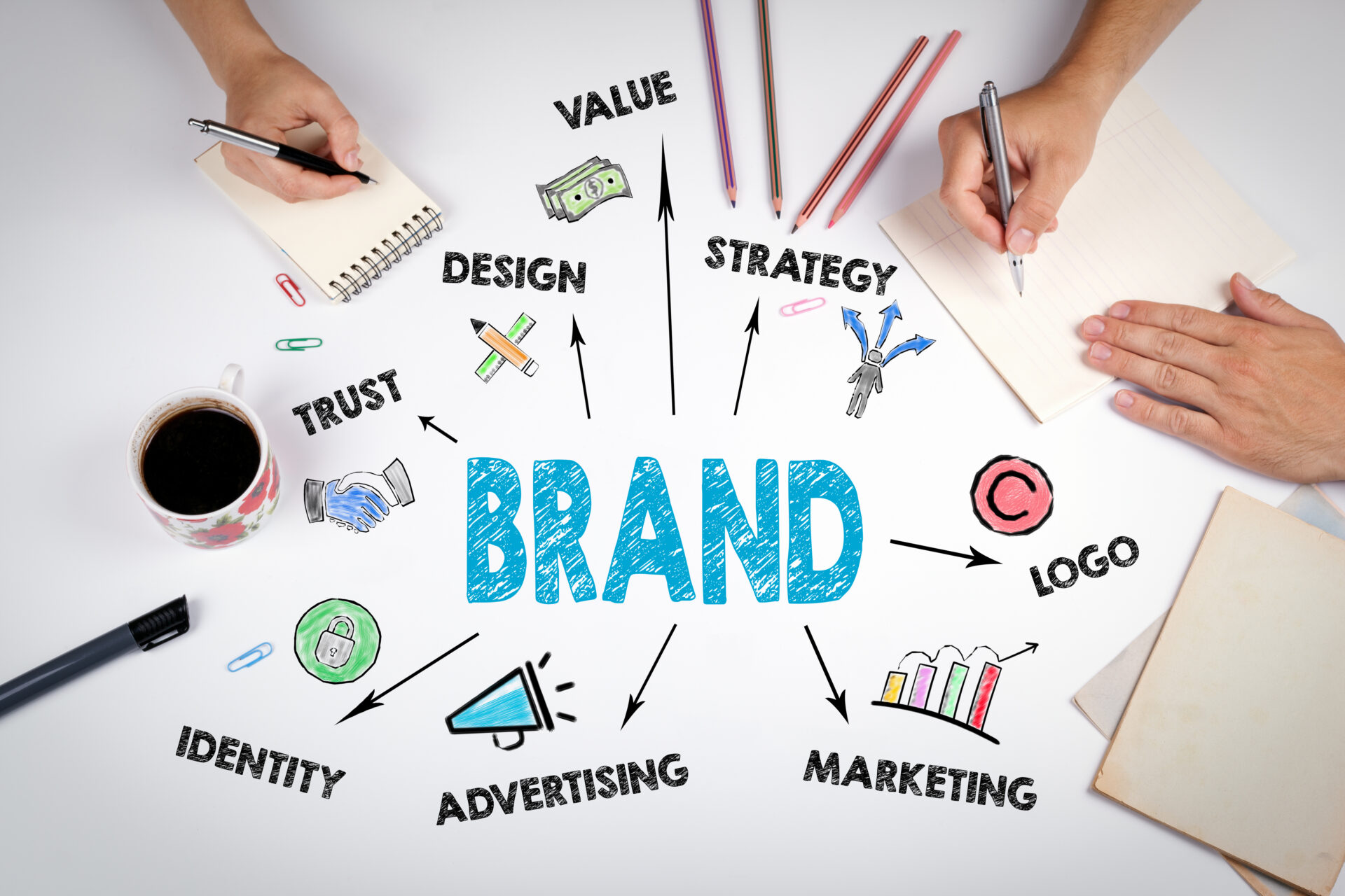 Key Elements of Successful Brand Design for Chicago Companies